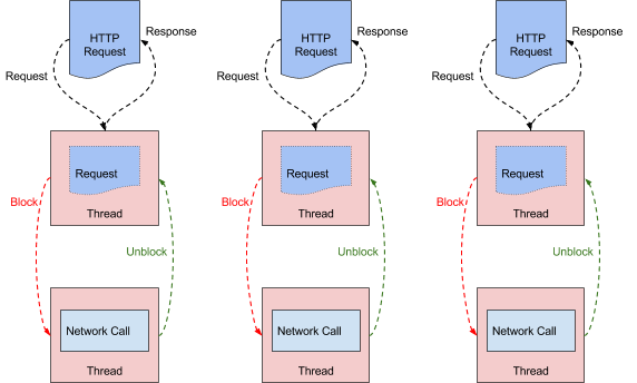 API网关性能比较：NGINX vs. ZUUL vs. Spring Cloud Gateway vs. Linkerd