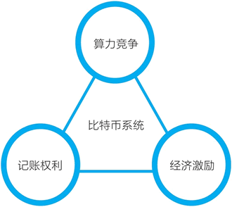 09、挖矿是什么意思？矿工都做了什么？