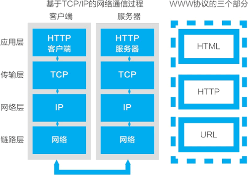 11、区块链将成为互联网基础协议，类似于TCP/IP、HTTP