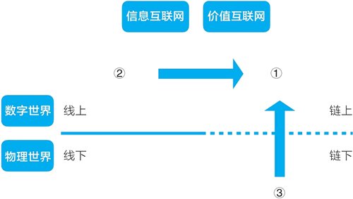 17、机器比人更需要通证
