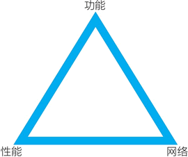 27、EOS是什么？EOS和比特币、以太坊有什么区别？