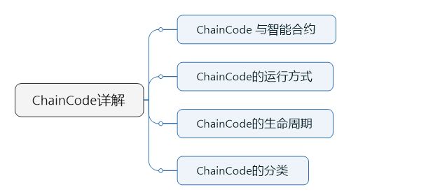 05-ChainCode生命周期、分类及安装、实例化命令解析