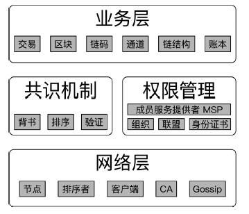 09-HyperLedger-Fabric原理-MSP详解（一）-MSP基础