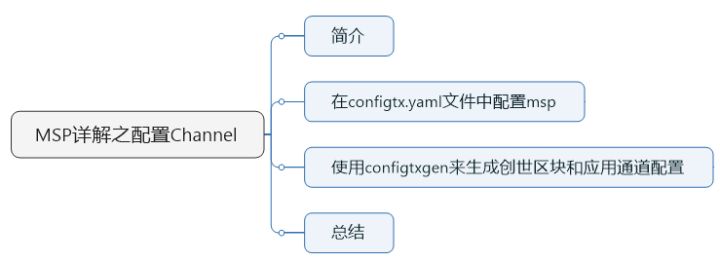 12-HyperLedger-Fabric原理-MSP详解（三）-Channel配置MSP