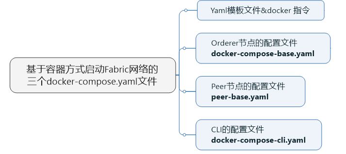 15-Yaml文件格式介绍&docker-compse.yaml详解