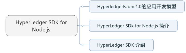 18-HyperLedger-Fabric基础-HyperLedger SDK for Node.js 简介