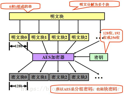 Fabric ENCChaincode 账本数据AES256加密解密和签名验证