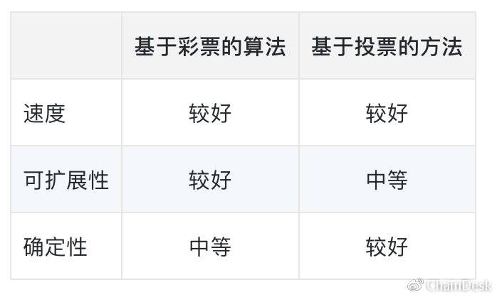技术指南：Fabric中的共识实现
